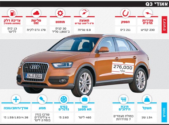 אאודי Q3 / צלם: יחצ אאודי Q3 / צלם: יחצ